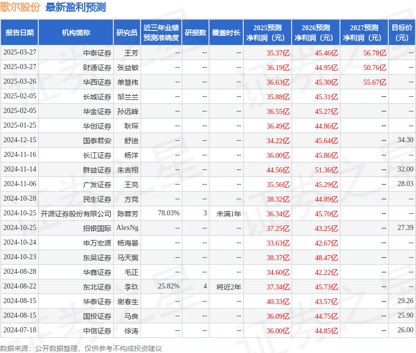 太平洋证券张世杰等评歌尔股份，盈利显著提升把握AI机遇