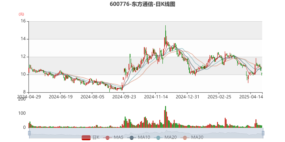 600776股票行情_拉姆研究股价实时行情股票_美股行情股票