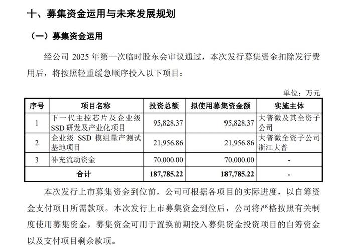 创业板未盈利企业上市_大普微电子创业板上市_创业板上市有什么好处
