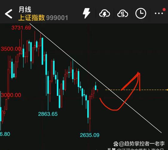 600333行情股票_600776股票行情_股市行情股票