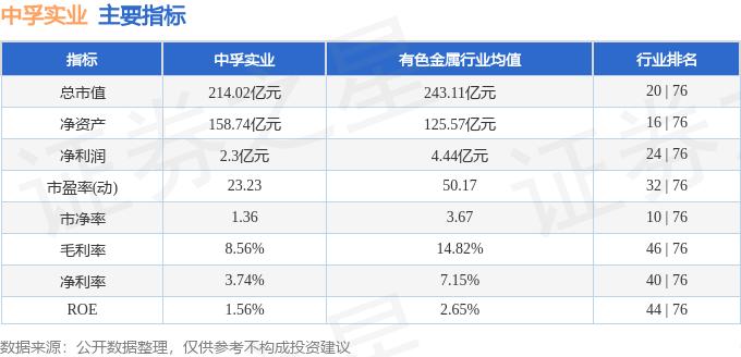中孚实业融资融券数据解读_中孚实业600595资金流向分析_中孚实业股票千股千评