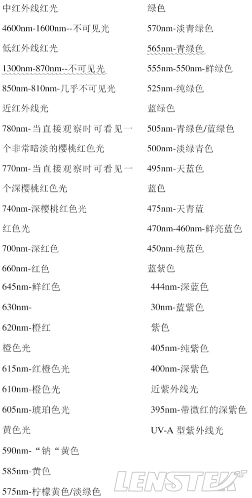 毕达哥拉斯波长颜色理论_光谱颜色波长对照表_波长表