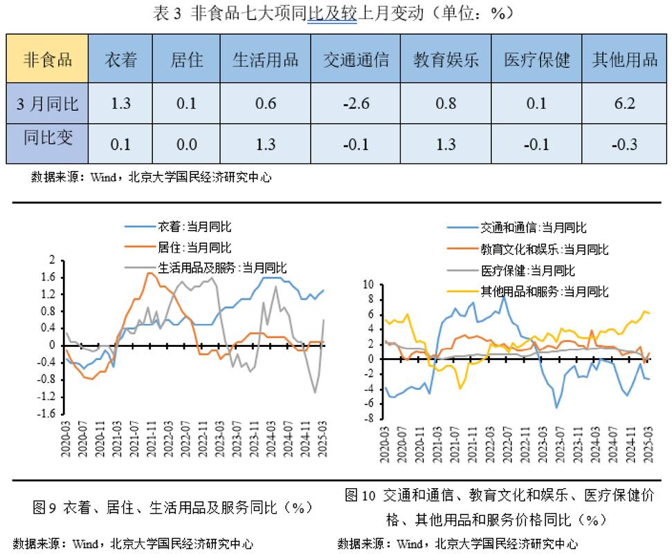3月中国CPI、PPI及金融数据公布，通胀为何未现？刘煜辉观点引思考