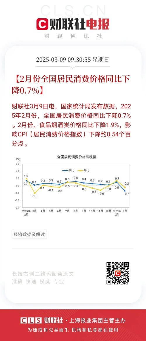 PPI消费者价格指数解读_富人通缩_CPI生产者价格指数分析