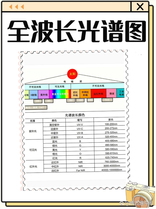 理解白光可见光谱：波长范围及颜色相关介绍，含图表