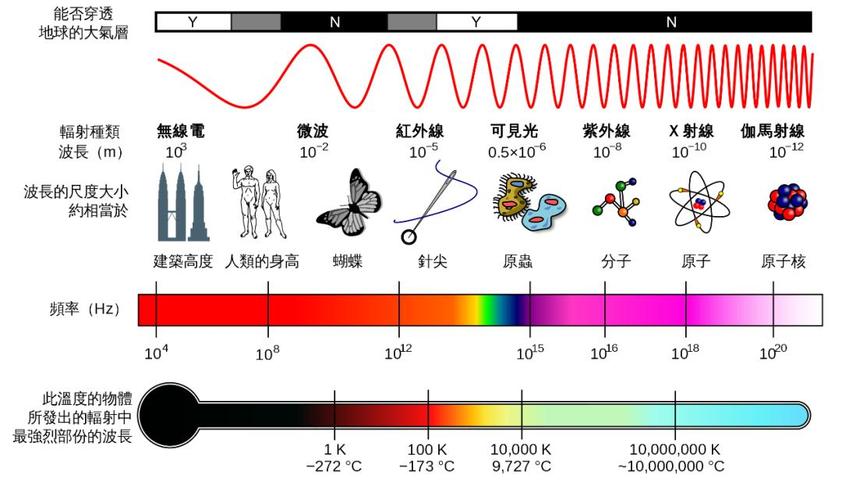 波长表_可见光谱波长范围_白光分解成彩色原理