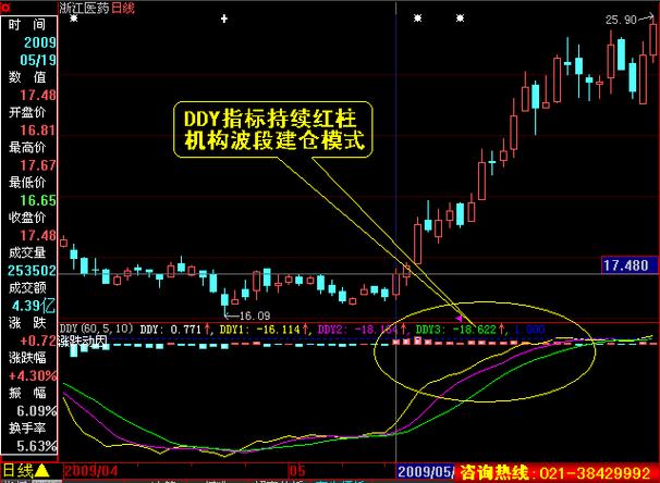 深度解析dde决策系统，教你如何设置ddx的参数