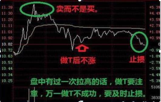 _ 炒股止损止盈策略 _获利挂单 止损挂单