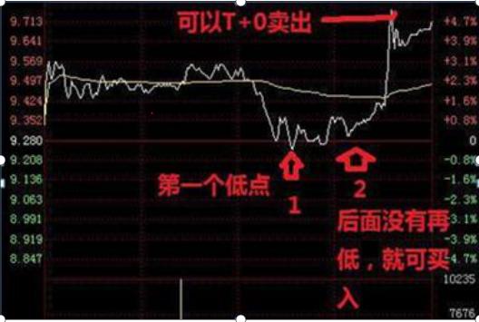 _ 炒股止损止盈策略 _获利挂单 止损挂单