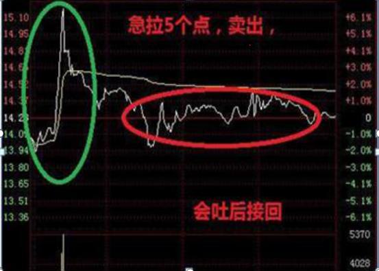 获利挂单 止损挂单__ 炒股止损止盈策略 