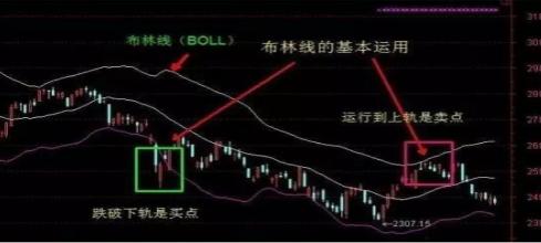 布林线指标详解：定义、优点及上中下轨线关系解析？