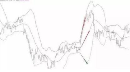 布林线指标应用技巧_宝塔线选股指标_布林线买卖点分析