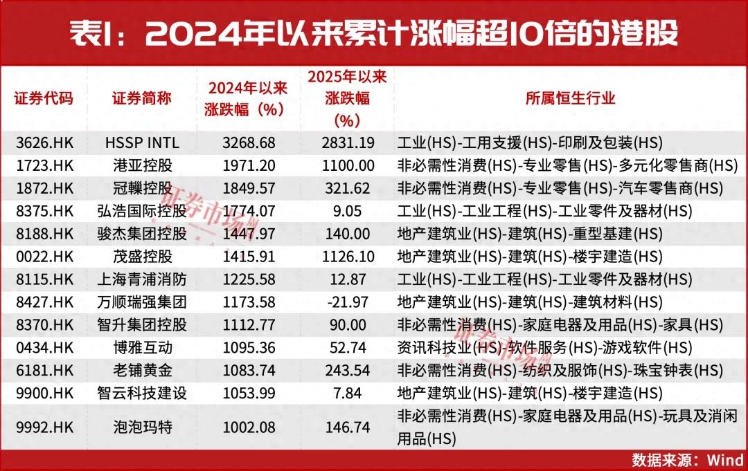 今年港股市场精彩纷呈，消费主线成亮点，机会值得关注