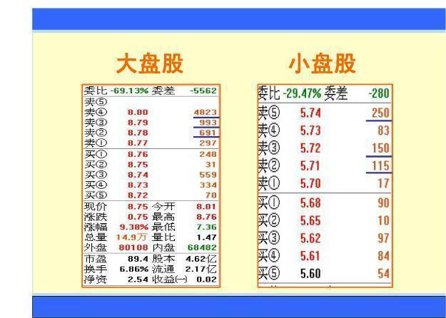 投资者盯盘门道多！盘口细节、技术走势与主力心理游戏需深究？