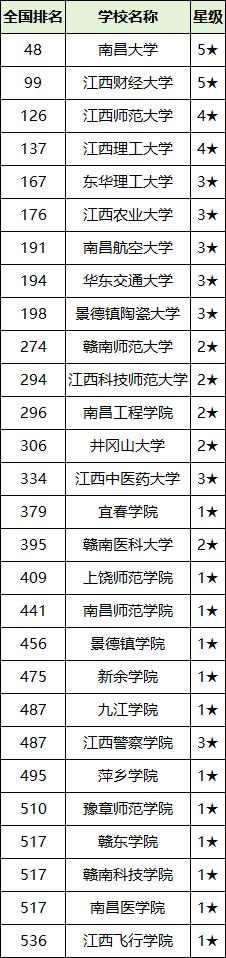 江西财经大学入取线_江西财经大学分数线2025_9822江西财经大学分数线