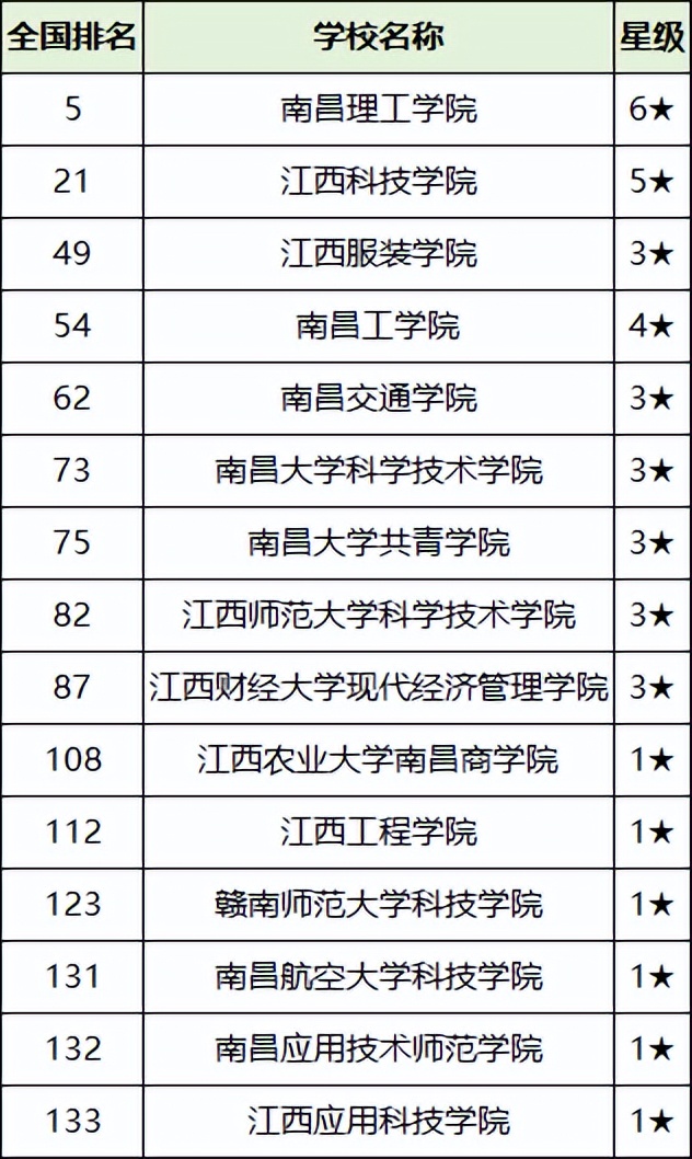 江西财经大学分数线2025_9822江西财经大学分数线_江西财经大学入取线