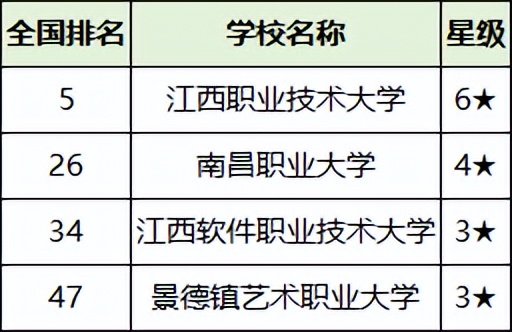 9822江西财经大学分数线_江西财经大学分数线2025_江西财经大学入取线