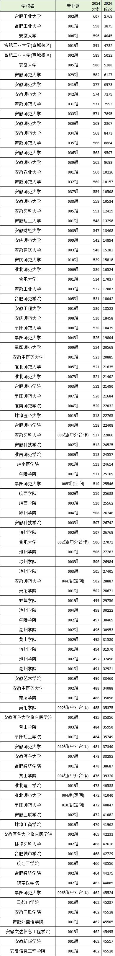 9822江西财经大学分数线_江西财经大学入取线_江西财经大学分数线2025