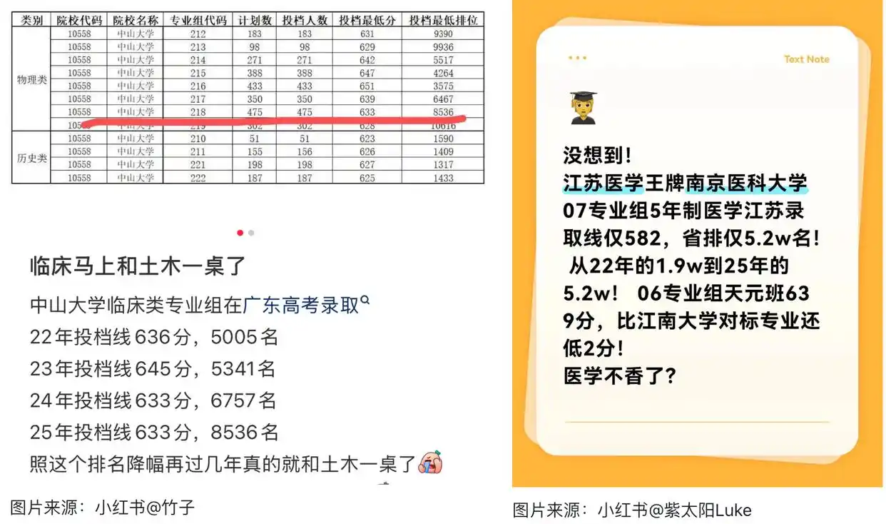 2025海关学院分数线_浙江山东专业热度变化_2025年高考本科投档线分析