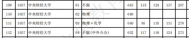 2025 年高考：哪些 211/双非院校反超 985？超多少分？有何启示？