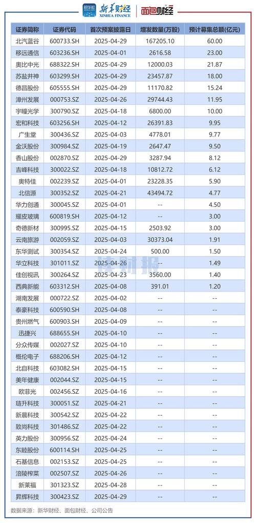 2022年A股市场1-4月大幅回撤，大股东独揽定增透何信号？