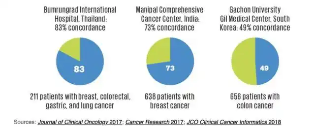 Watson Health商业化困境_IBM Watson医疗失败_ibm watson