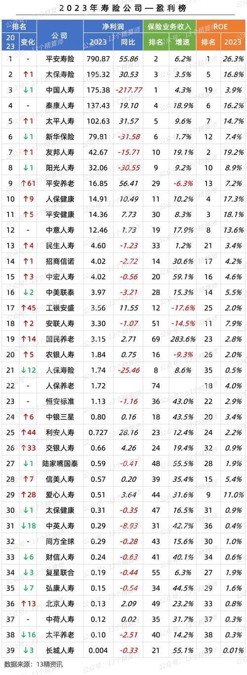 稳、快、新：平安寿险新业务价值增长40%，中期股息0.95元/股