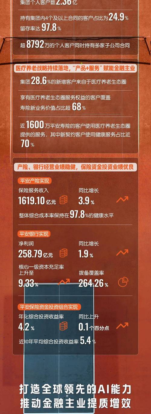 平安银行 个贷 指标_中国平安中期业绩_寿险新业务价值增长