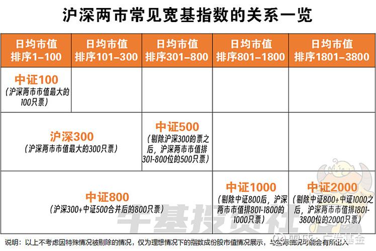 上证指数和深证指数是什么？一文带你了解它们的区别