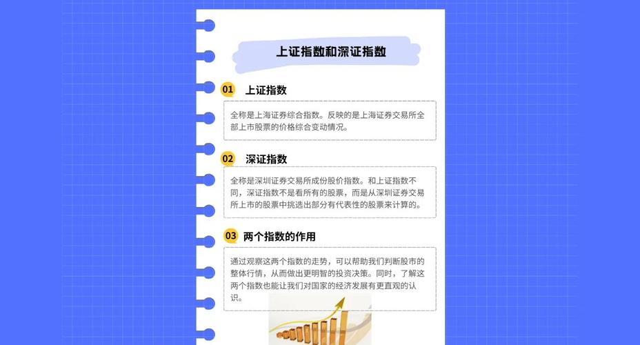 上证指数与深证指数区别_上证和深证是什么意思_上证综合指数与深证成份指数对比