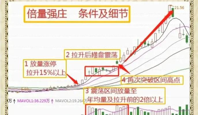 牛股选择规则_股票证券投资选股技巧_如何选择超级牛股