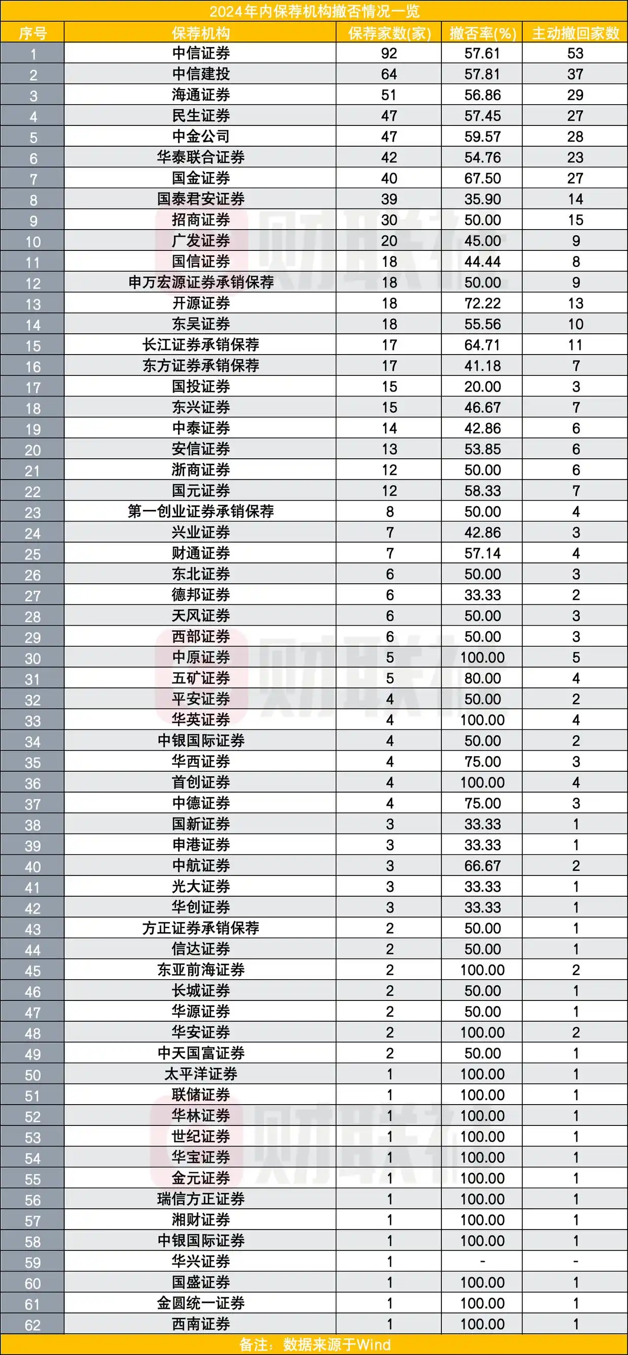 IPO撤否率分析_2024年IPO市场趋势_创业板上市有什么好处