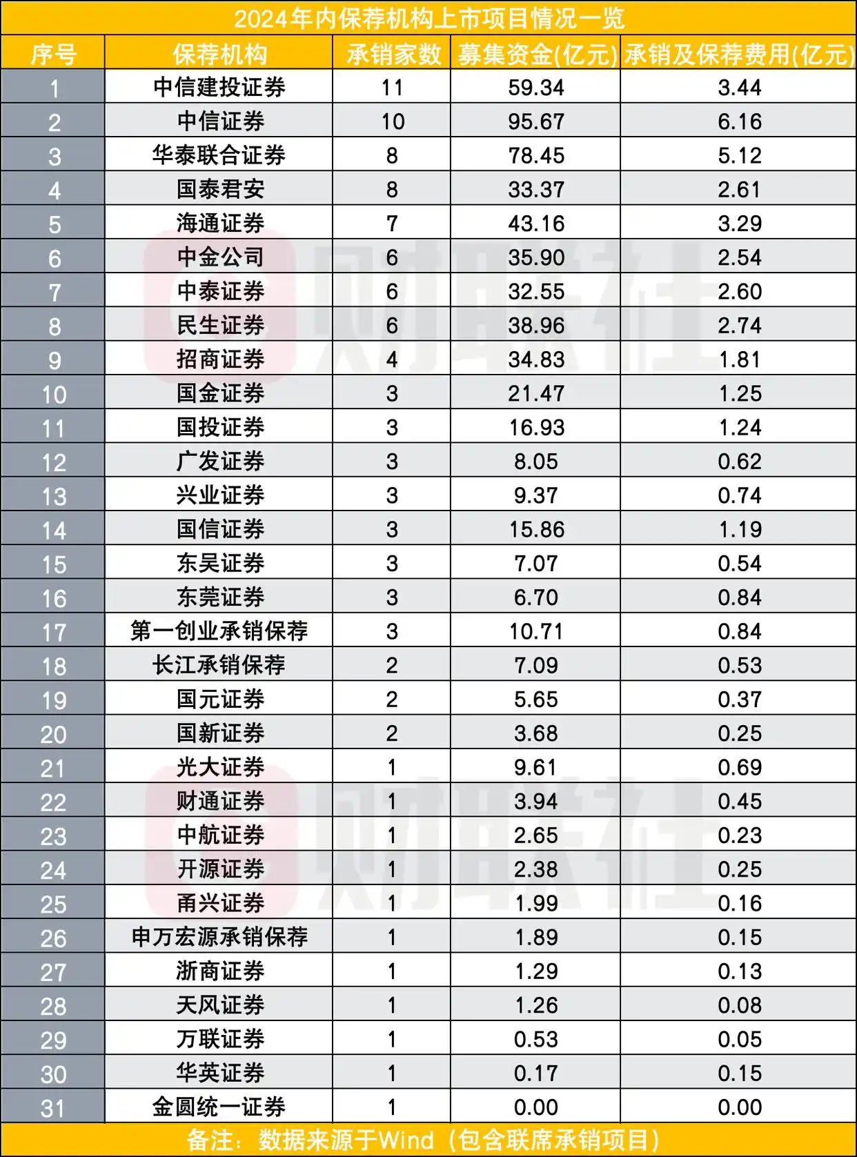 IPO撤否率分析_2024年IPO市场趋势_创业板上市有什么好处