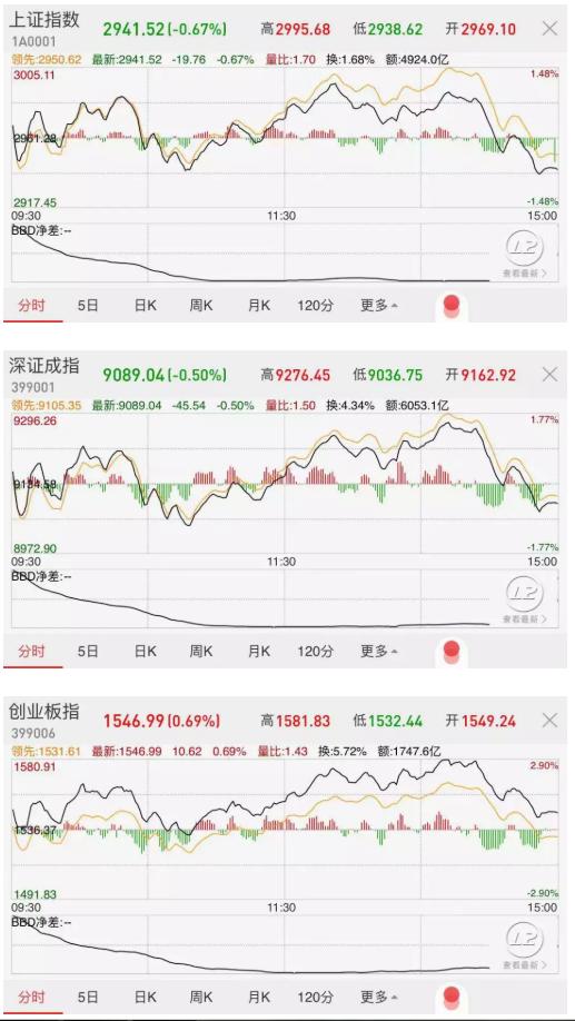东方通信股价波动分析_600776股票行情_A股市场风险提示