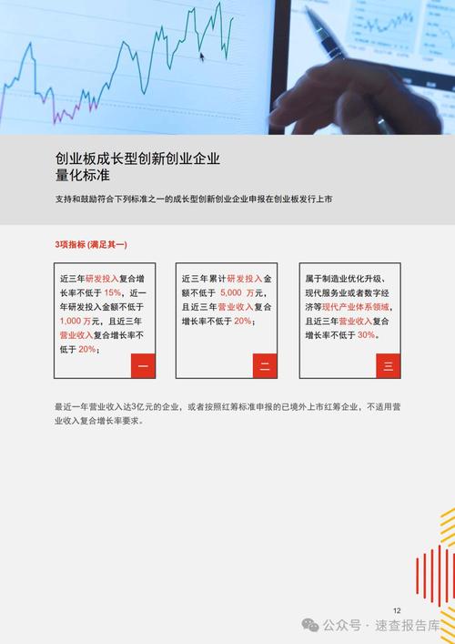 两创板改革 资本市场科技创新包容性 _ 科创板创业板改革举措 _创业板上市有什么好处