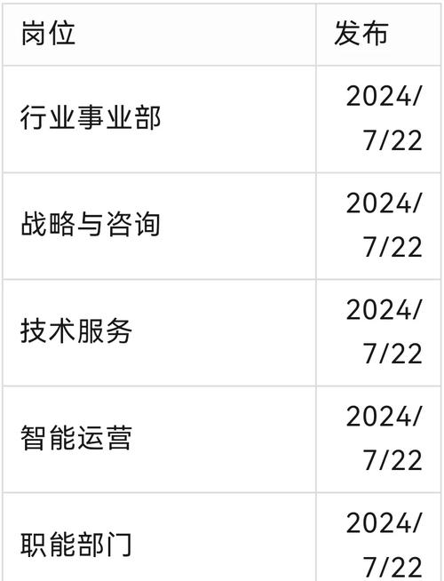 埃森哲 海外留学生招聘_埃森哲全球职业计划日本站_埃森哲FY20校园招聘
