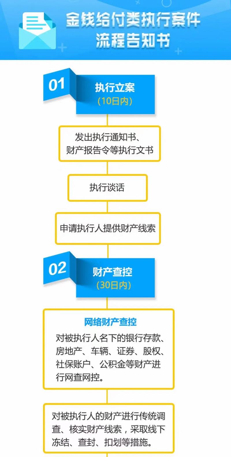 有执行案号如何查案件内容？这些方法你要知道