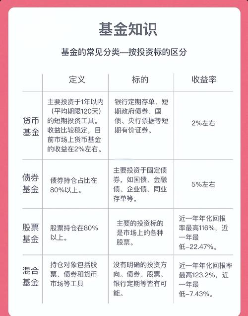 专业投资理财项目精选：四种基金组合搭配及注意要点全解读
