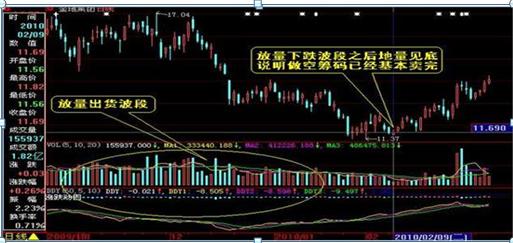 _ 股市投资心态分析 _庄家洗盘吸筹