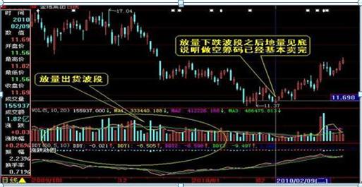 _ 股市投资心态分析 _庄家洗盘吸筹