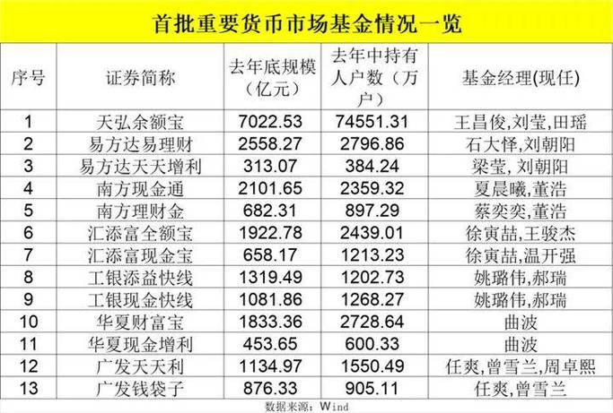 买基金超方便，几千只让人眼花！7家券商获第三批基金投顾试点资格