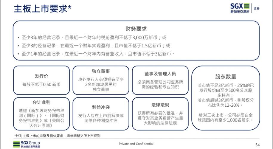 市场环境下联交所受青睐，内地公司赴港上市架构及流程梳理