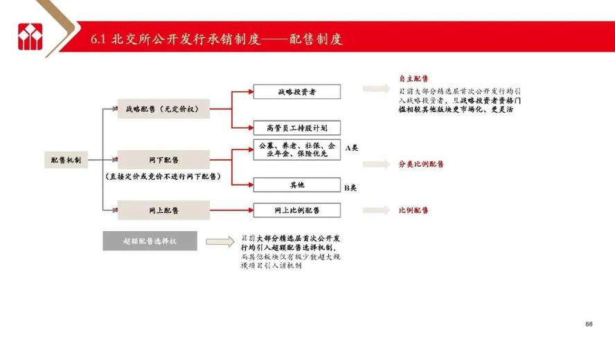 港股IPO流程_股票发行上市_联交所上市要求