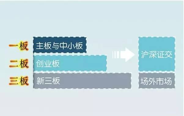 新三板挂牌企业特点_老三板和新三板的区别在哪里_新三板投资者门槛