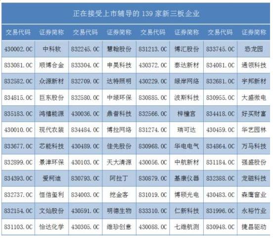 老三板和新三板的区别在哪里_新三板创新层企业转板创业板概率低_新三板优质企业热衷转板上市原因