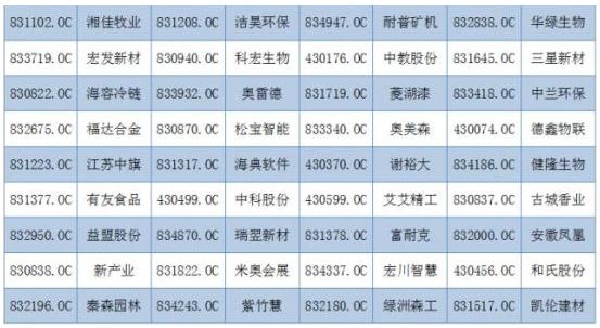 新三板创新层企业转板创业板概率低_老三板和新三板的区别在哪里_新三板优质企业热衷转板上市原因