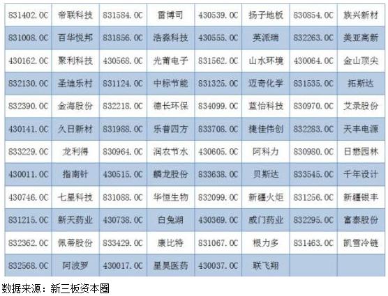 新三板优质企业热衷转板上市原因_新三板创新层企业转板创业板概率低_老三板和新三板的区别在哪里