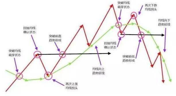 投机：自大者的坟墓与自谦者的天堂，盈利逻辑你懂吗？