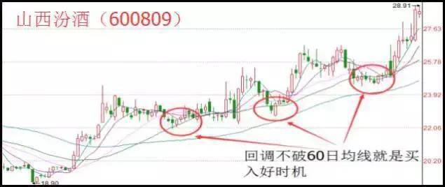 散户亏损原因分析_股票的老鸭头形态图解_投机交易盈利逻辑