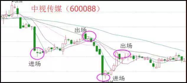 散户亏损原因分析_股票的老鸭头形态图解_投机交易盈利逻辑